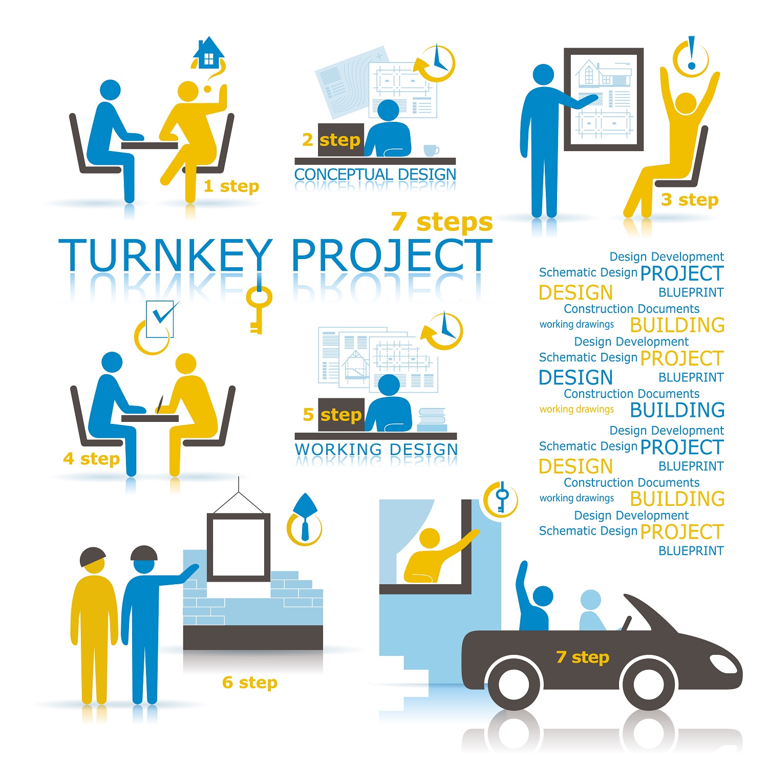 turnkey-projects-ss-enterprise